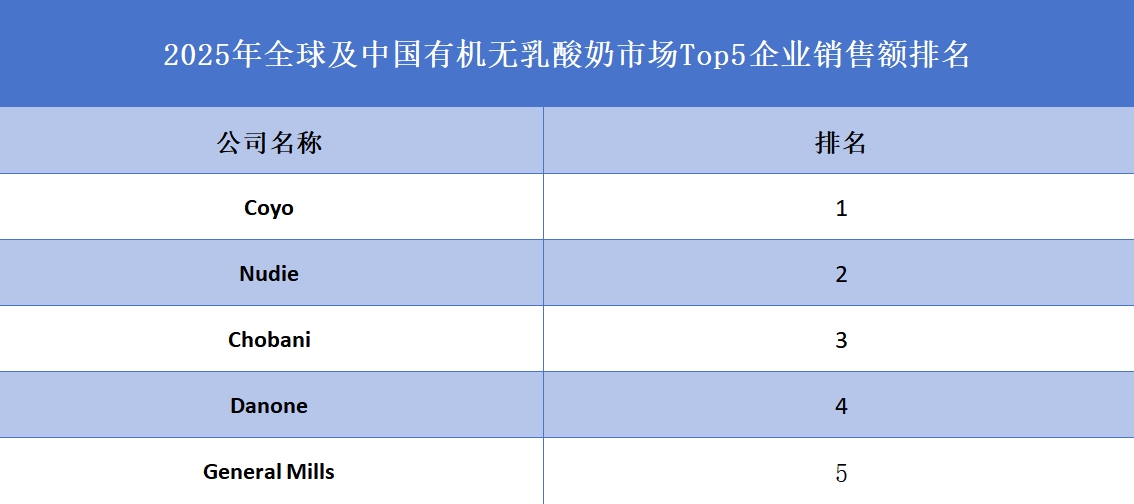 全球及中國有機無乳酸奶市場Top5企業(yè)營收排名