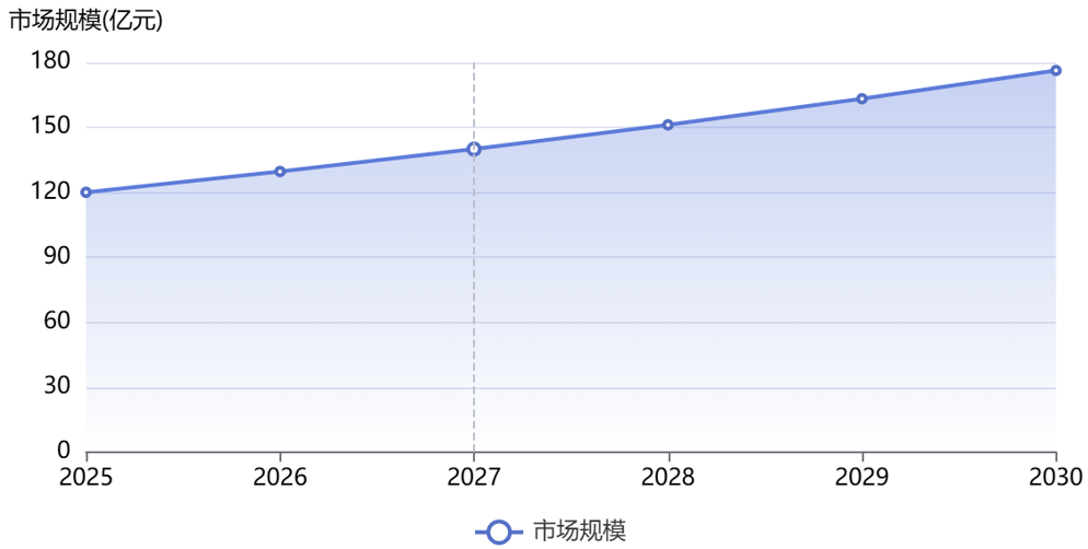 全球直升機市場規(guī)模 全球直升機市場規(guī)模