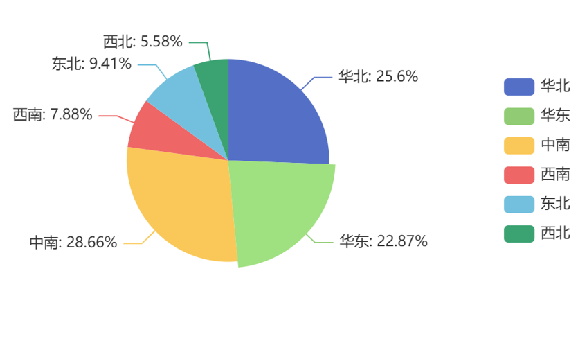 中國直升機(jī)區(qū)域分布 中國直升機(jī)區(qū)域分布
