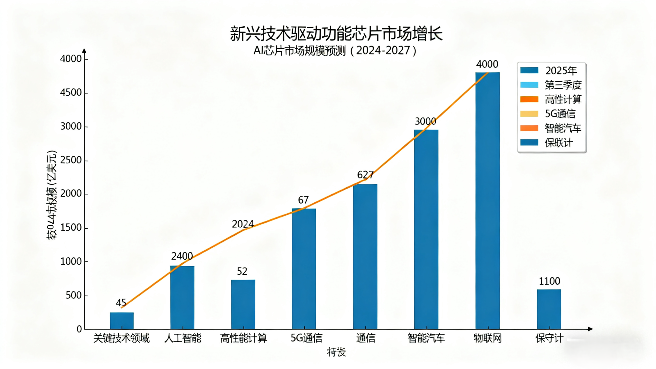 全球功能芯片新興市場(chǎng)增長(zhǎng)動(dòng)力 全球功能芯片新興市場(chǎng)增長(zhǎng)動(dòng)力
