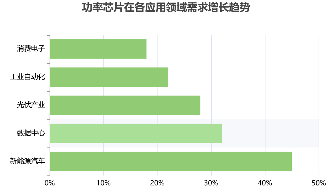 全球功能芯片細(xì)分市場(chǎng) 全球功能芯片細(xì)分市場(chǎng)