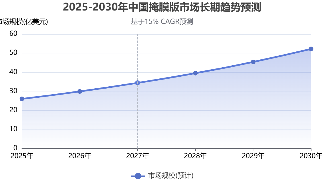 中國掩膜版行業(yè)<a href= 中國掩膜版行業(yè)調(diào)研報告