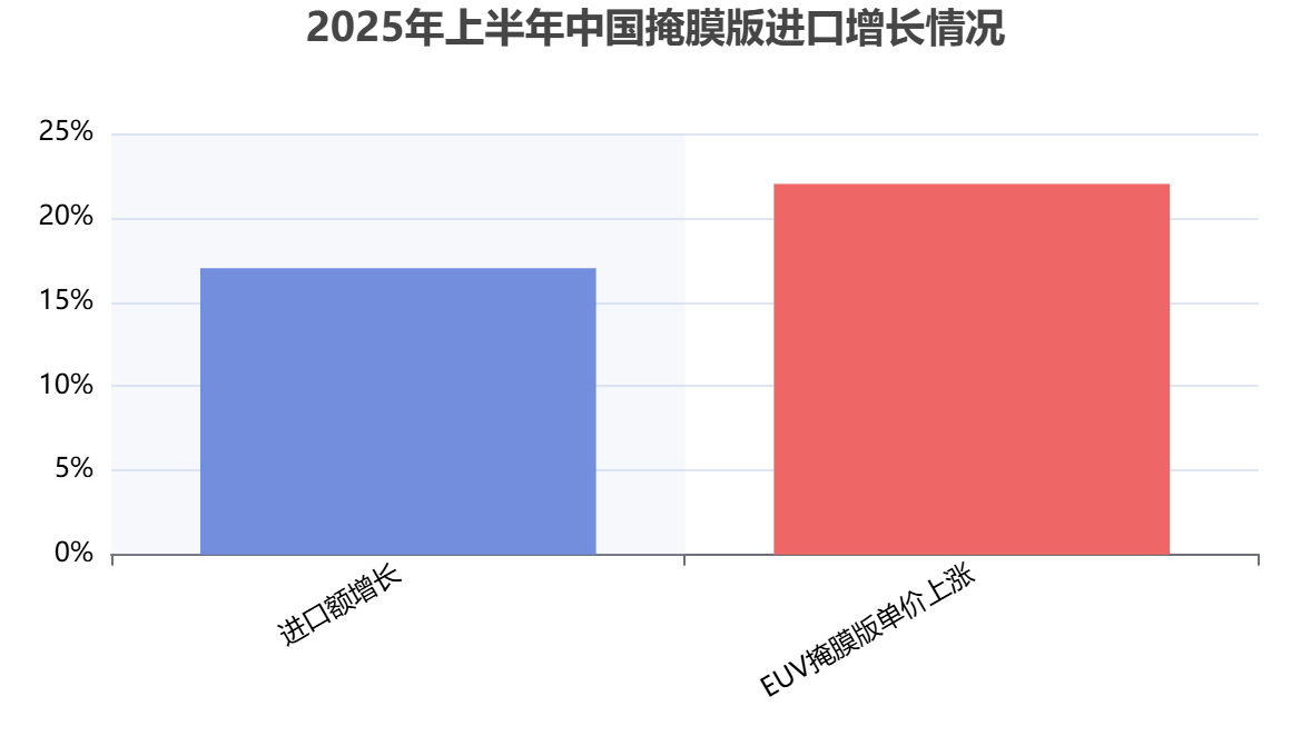 中國掩膜版行業(yè)進出口貿(mào)易 中國掩膜版行業(yè)進出口貿(mào)易